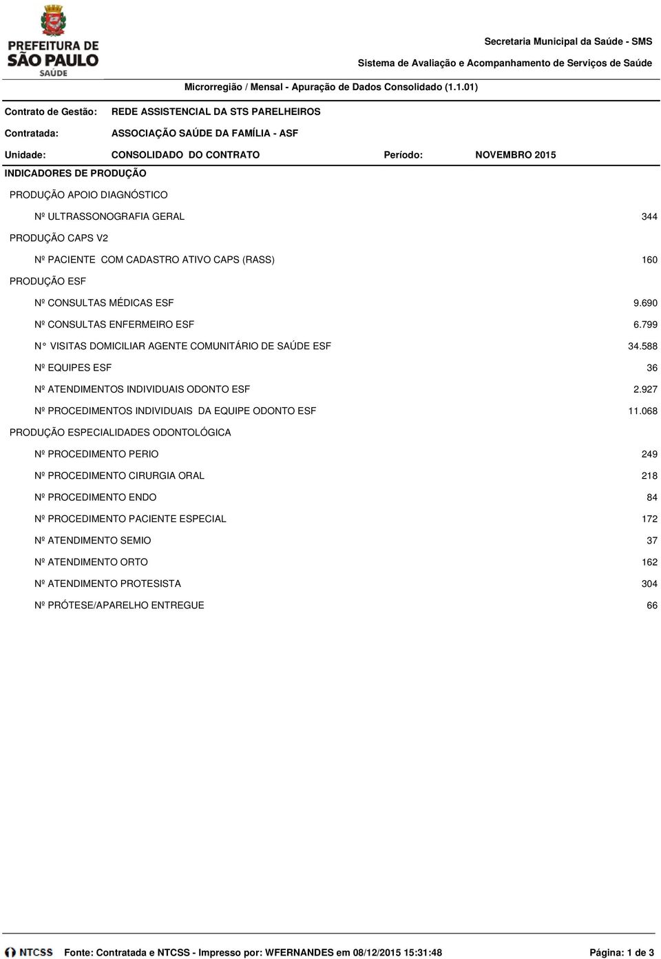 PACIENTE COM CADASTRO ATIVO CAPS (RASS) 160 PRODUÇÃO ESF Nº CONSULTAS MÉDICAS ESF 9.690 Nº CONSULTAS ENFERMEIRO ESF 6.799 N VISITAS DOMICILIAR AGENTE COMUNITÁRIO DE SAÚDE ESF 34.