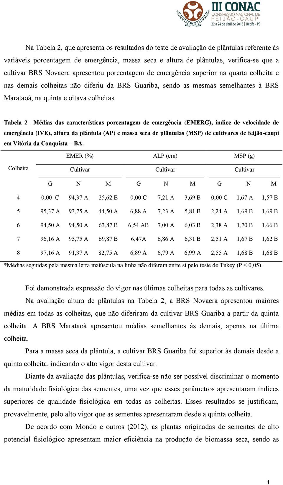 Tabela 2 Médias das características porcentagem de emergência (EMERG), índice de velocidade de emergência (IVE), altura da plântula (AP) e massa seca de plântulas (MSP) de cultivares de feijão-caupi