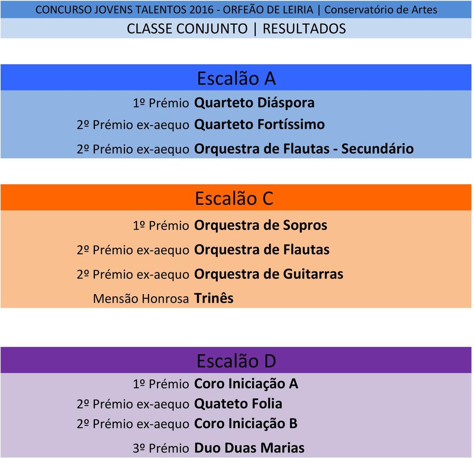 Orquestra de Flautas 2º Prémio ex- aequo Orquestra de Guitarras Mensão Honrosa Trinês Escalão D 1º Prémio