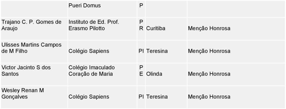 apiens I Teresina Victor Jacinto dos antos olégio Imaculado