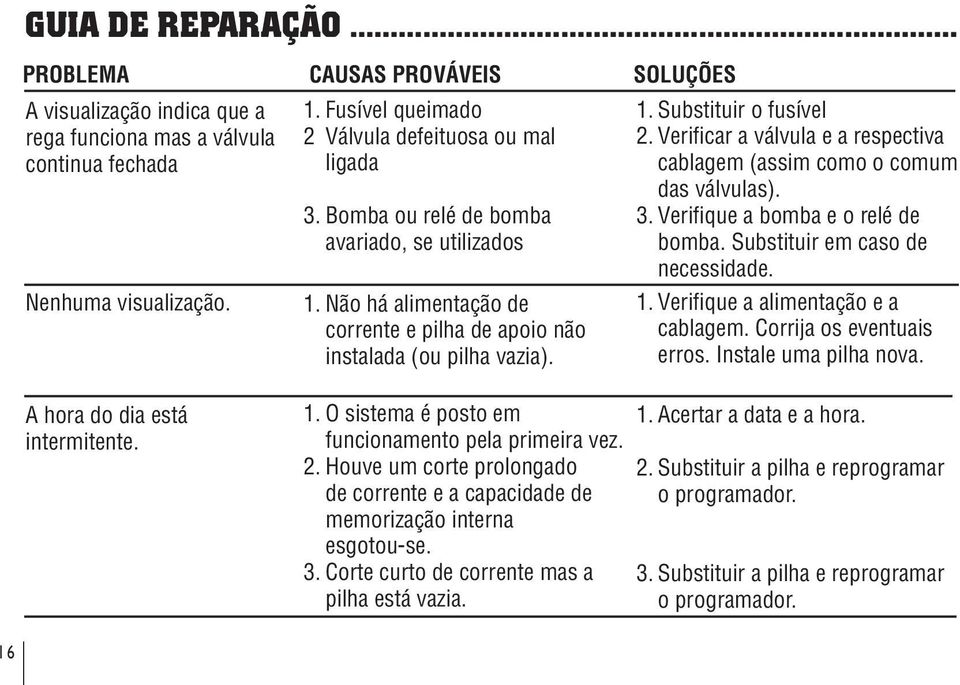 Verificar a válvula e a respectiva cablagem (assim como o comum das válvulas). 3. Verifique a bomba e o relé de bomba. Substituir em caso de necessidade. 1. Verifique a alimentação e a cablagem.