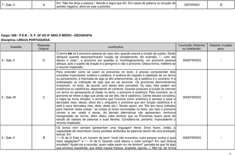 :V B Justificativa O termo ele só é pronome pessoal do caso reto, quando exerce a função de sujeito. Serão oblíquos quando desempenharem função de complemento. No exemplo,... com ele deixou o colar.