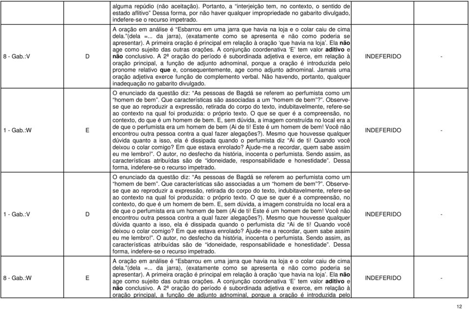 A oração em análise é Esbarrou em uma jarra que havia na loja e o colar caiu de cima dela. (dela =... da jarra), (exatamente como se apresenta e não como poderia se apresentar).