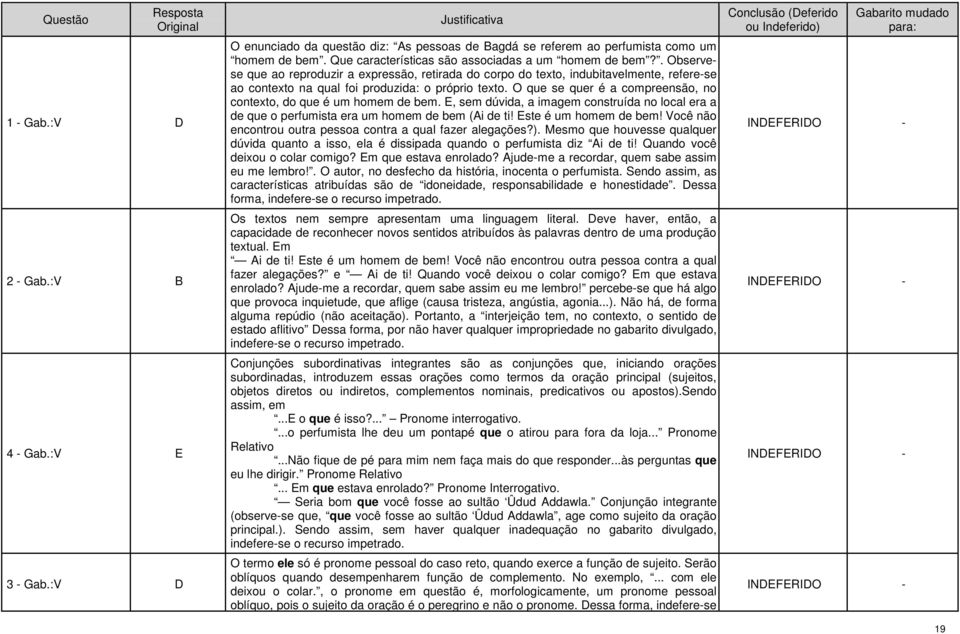 . Observese que ao reproduzir a expressão, retirada do corpo do texto, indubitavelmente, refere-se ao contexto na qual foi produzida: o próprio texto.