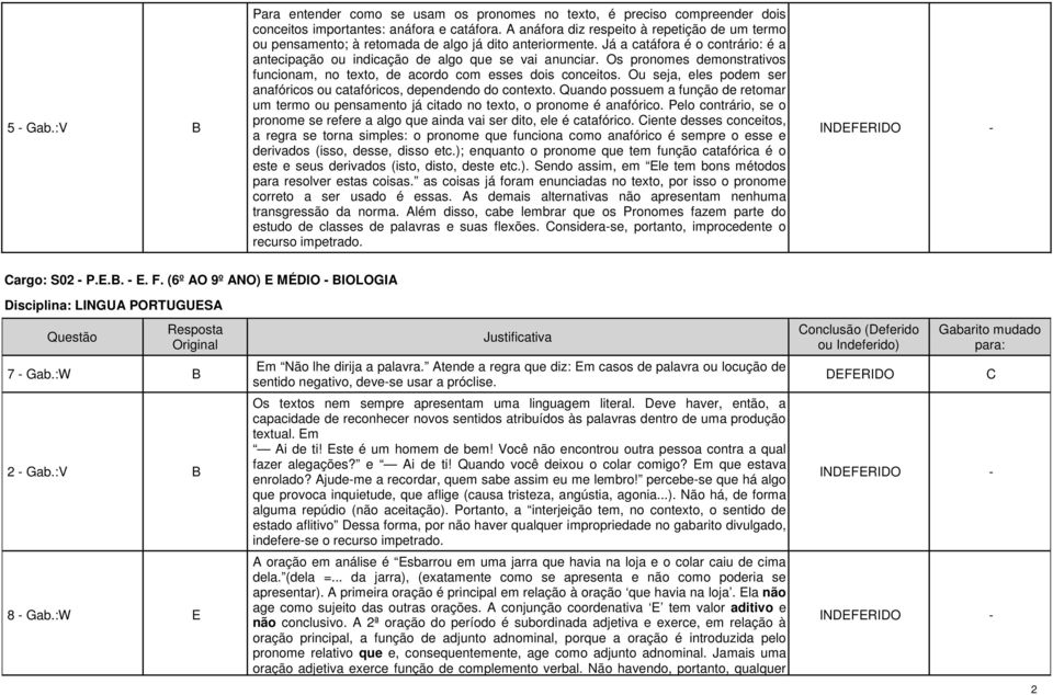 Os pronomes demonstrativos funcionam, no texto, de acordo com esses dois conceitos. Ou seja, eles podem ser anafóricos ou catafóricos, dependendo do contexto.