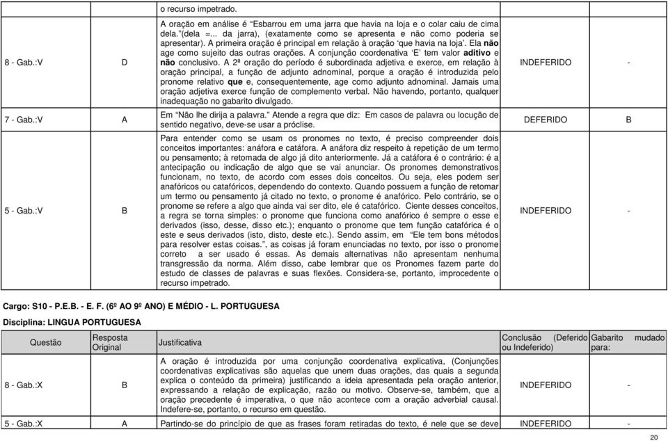 A conjunção coordenativa E tem valor aditivo e não conclusivo.