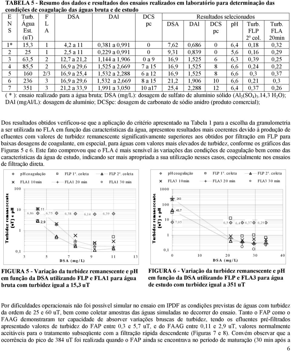 1* 15,3 1 4,2 a 11 0,381 a 0,991 0 7,62 0,686 0 6,4 0,18 0,32 2 25 1 2,5 a 11 0,229 a 0,991 0 9,31 0,839 0 5,6 0,16 0,29 3 63,5 2 12,7 a 21,2 1,144 a 1,906 0 a 9 16,9 1,525 6 6,3 0,39 0,25 4 85,5 2