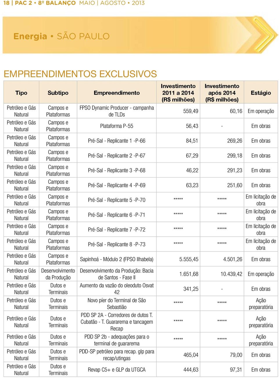 Natural Petróleo e Gás Natural Petróleo e Gás Natural Petróleo e Gás Natural Petróleo e Gás Natural Petróleo e Gás Natural Campos e Plataformas Campos e Plataformas Campos e Plataformas Campos e