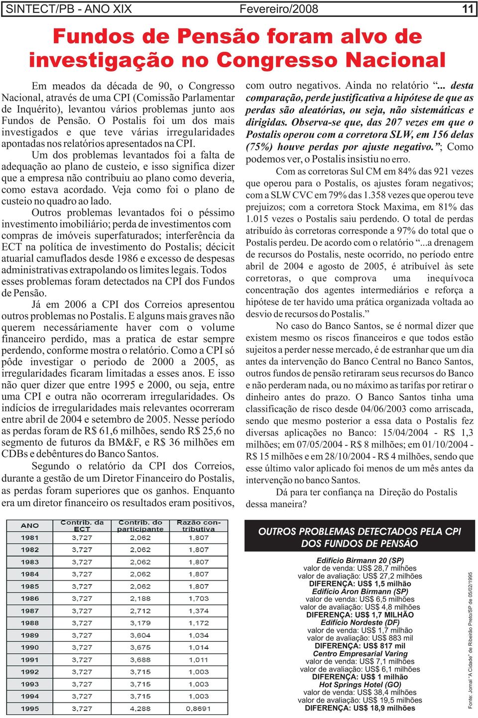 Observa-se que, das 207 vezes em que o Postalis operou com a corretora SLW, em 156 delas (75%) houve perdas por ajuste negativo. ; Como podemos ver, o Postalis insistiu no erro.