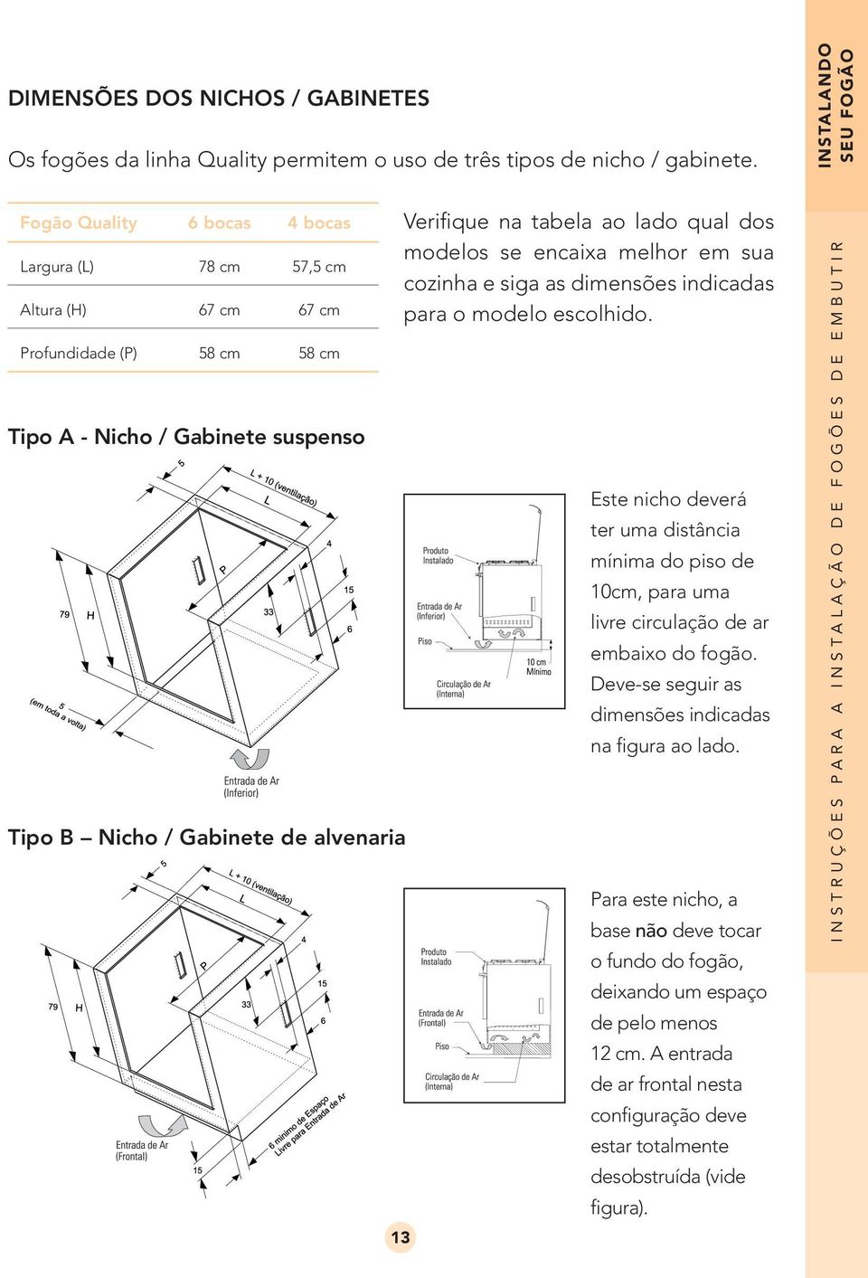 alvenaria Verifique na tabela ao lado qual dos modelos se encaixa melhor em sua cozinha e siga as dimensões indicadas para o modelo escolhido.