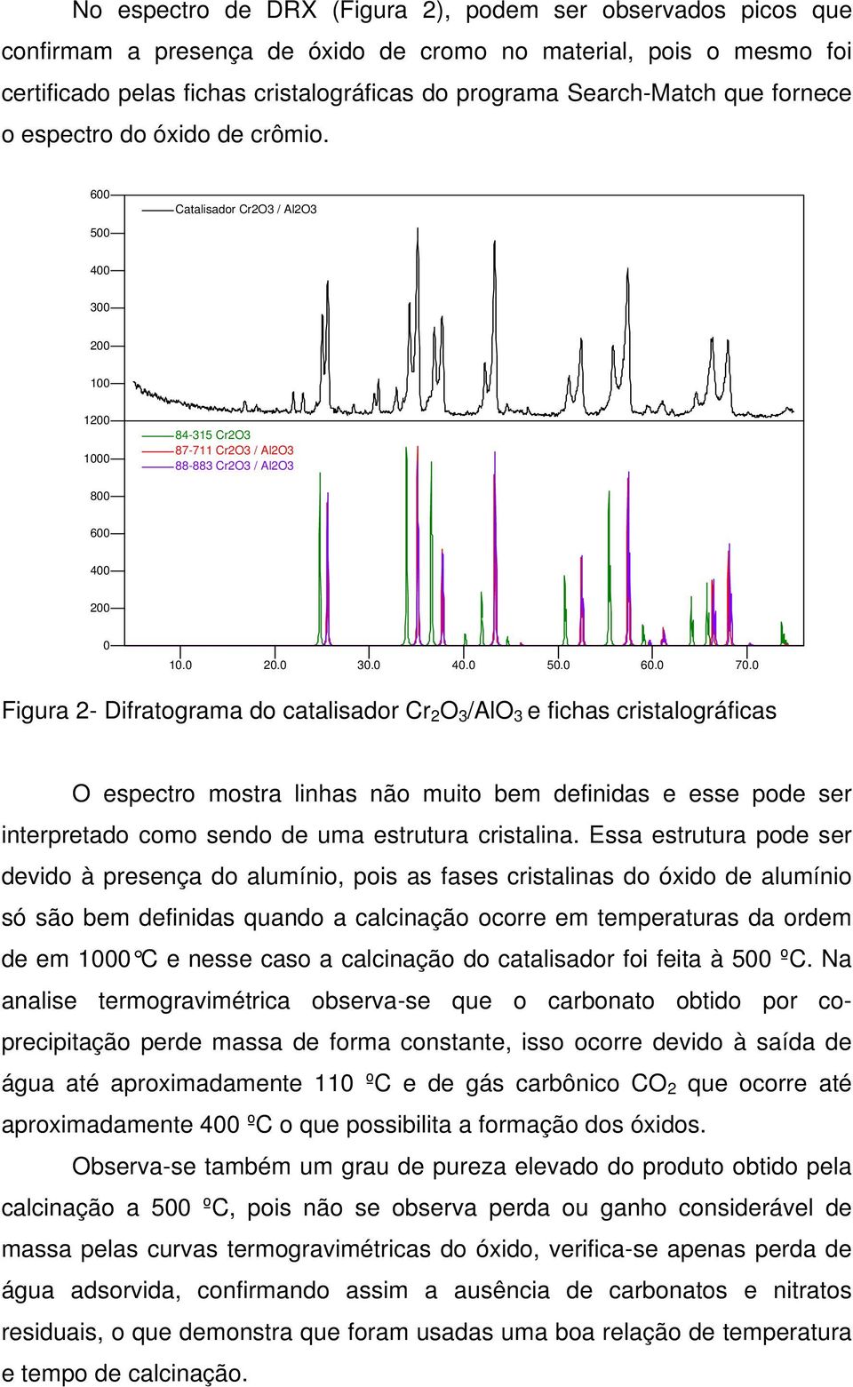 0 Figura 2- Difratograma do catalisador Cr 2 O 3 /AlO 3 e fichas cristalográficas O espectro mostra linhas não muito bem definidas e esse pode ser interpretado como sendo de uma estrutura cristalina.