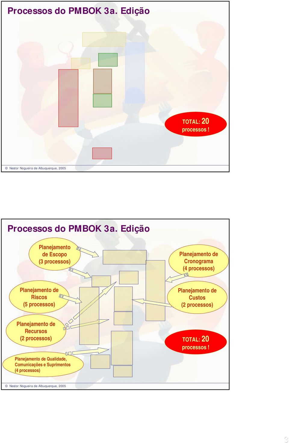 Planejamento de Riscos (5 processos) Planejamento de Custos (2 processos) Planejamento de