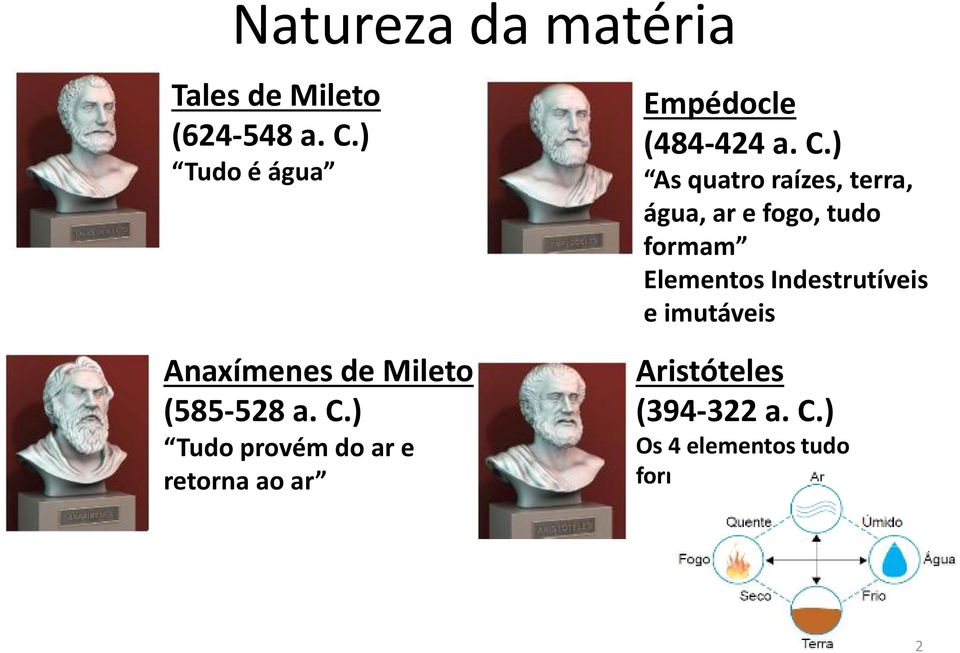 ) Tudo provém do ar e retorna ao ar Empédocle (484-424 a. C.