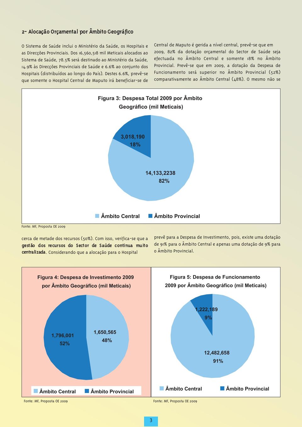 6%, prevê-se que somente o Hospital Central de Maputo irá beneficiar-se de Central de Maputo é gerida a nível central, prevê-se que em 2009, 82% da dotação orçamental do Sector de Saúde seja