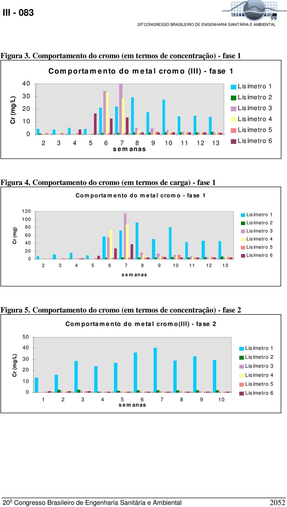 1 11 12 13 semanas Figura 4.