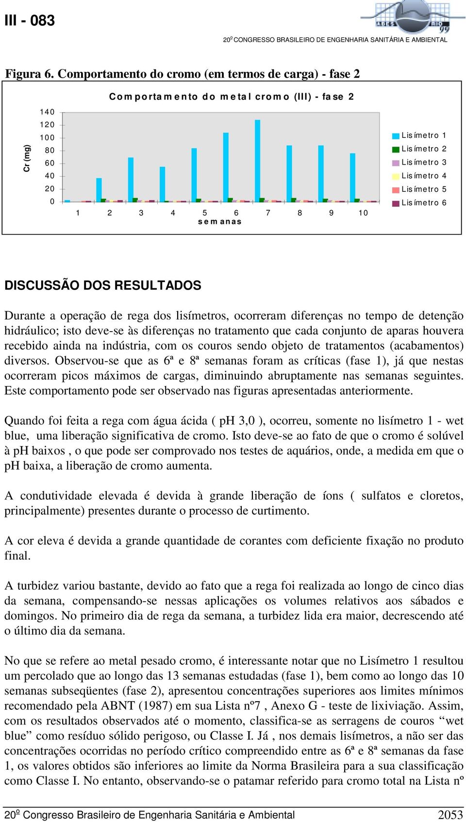 rega dos lisímetros, ocorreram diferenças no tempo de detenção hidráulico; isto deve-se às diferenças no tratamento que cada conjunto de aparas houvera recebido ainda na indústria, com os couros