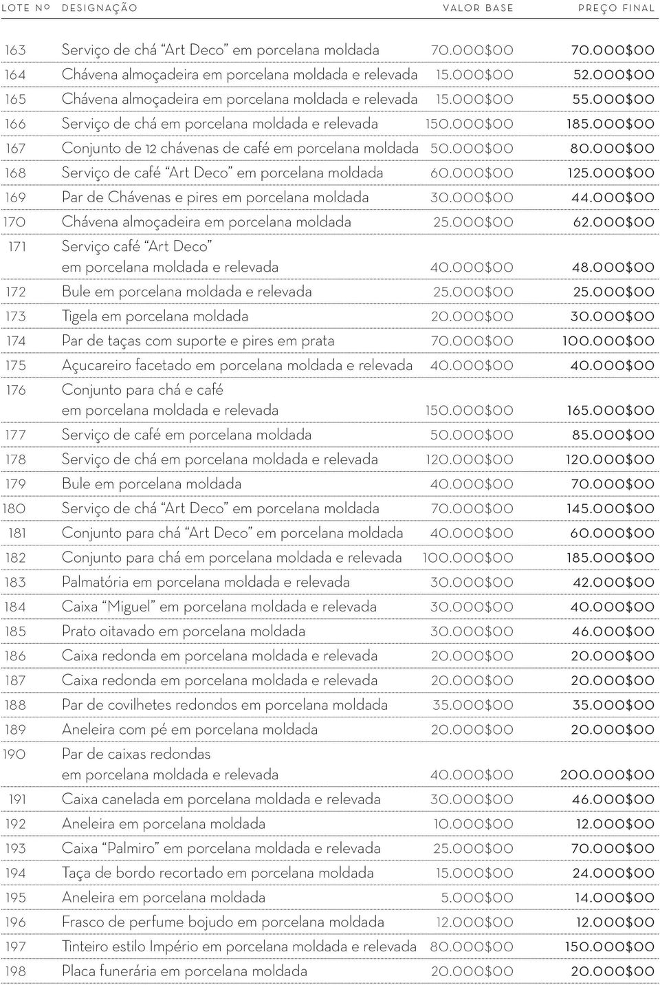 000$00 167 Conjunto de 12 chávenas de café em porcelana moldada 50.000$00 80.000$00 168 Serviço de café Art Deco em porcelana moldada 60.000$00 125.