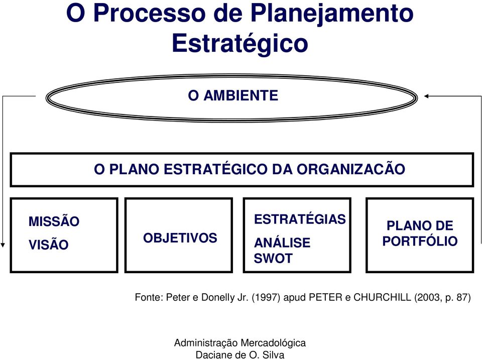 ESTRATÉGIAS ANÁLISE SWOT PLANO DE PORTFÓLIO Fonte: