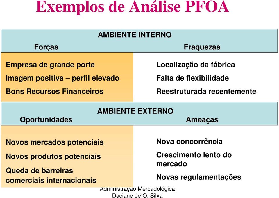 elevado Bons Recursos Financeiros Localização da fábrica Falta de flexibilidade Reestruturada recentemente