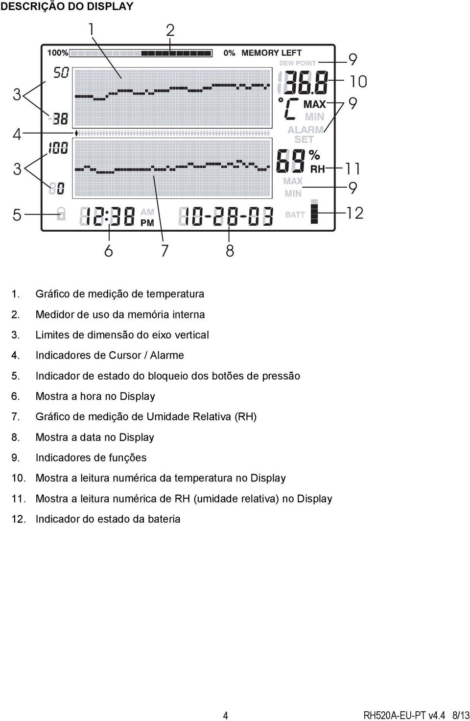 Mostra a hora no Display 7. Gráfico de medição de Umidade Relativa (RH) 8. Mostra a data no Display 9. Indicadores de funções 10.