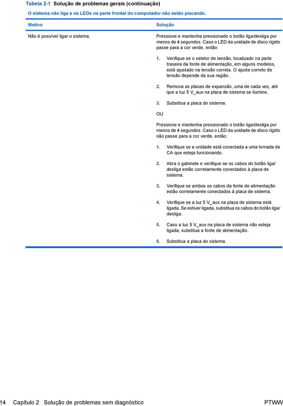 Verifique se o seletor de tensão, localizado na parte traseira da fonte de alimentação, em alguns modelos, está ajustado na tensão correta. O ajuste correto de tensão depende da sua região. 2.