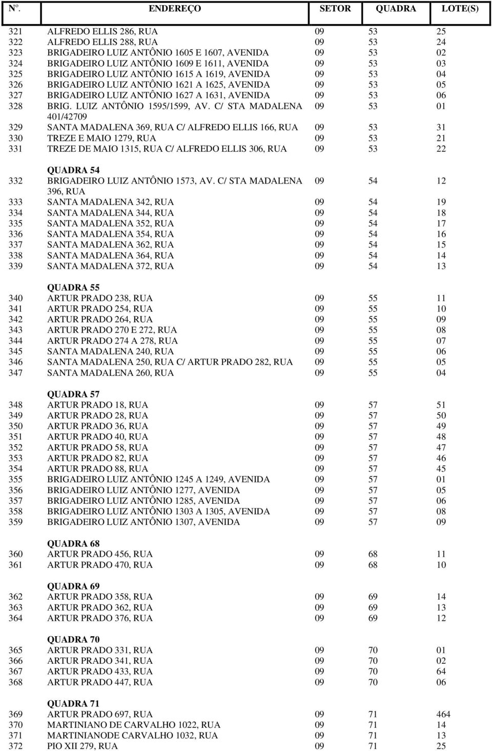 LUIZ ANTÔNIO 1595/1599, AV.