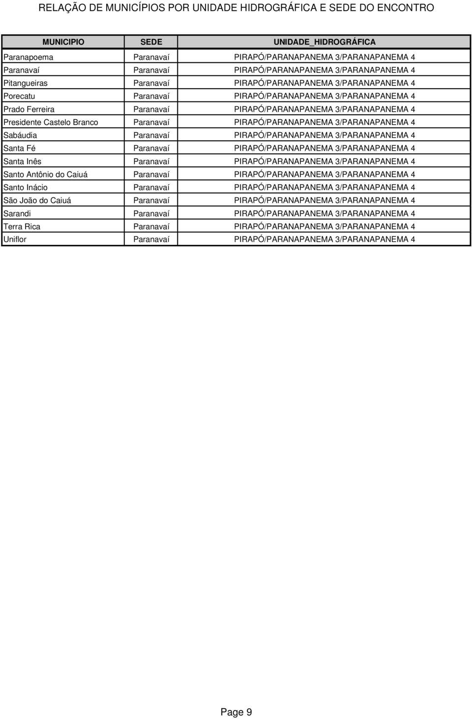 PIRAPÓ/PARANAPANEMA 3/PARANAPANEMA 4 Santa Fé Paranavaí PIRAPÓ/PARANAPANEMA 3/PARANAPANEMA 4 Santa Inês Paranavaí PIRAPÓ/PARANAPANEMA 3/PARANAPANEMA 4 Santo Antônio do Caiuá Paranavaí