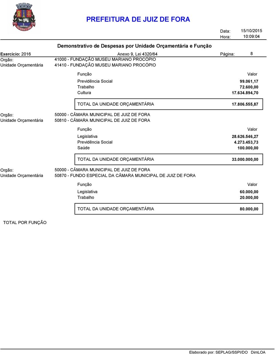 555,87 50000 - CÂMARA MUNICIPAL DE JUIZ DE FORA 50810 - CÂMARA MUNICIPAL DE JUIZ DE FORA Legislativa 28.626.546,27 Previdência Social 4.