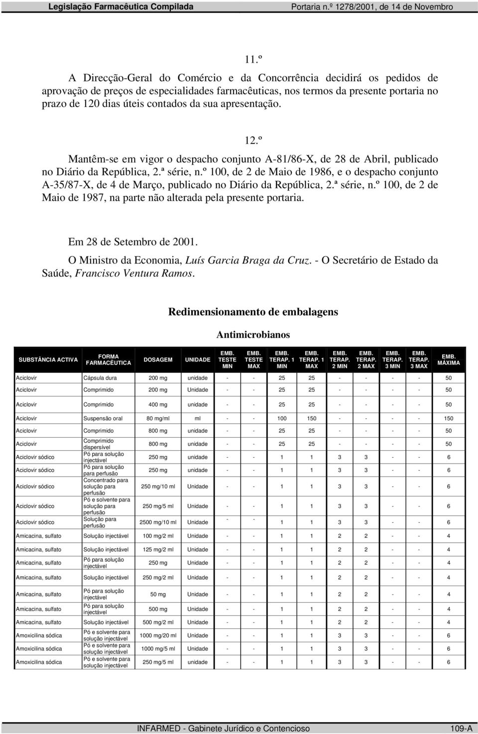 º 100, de 2 de Maio de 1986, e o despacho conjunto A-35/87-X, de 4 de Março, publicado no Diário da República, 2.ª série, n.º 100, de 2 de Maio de 1987, na parte não alterada pela presente portaria.