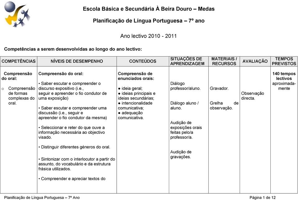 Compreensão do oral: Saber escutar e compreender o discurso expositivo (i.e., seguir e apreender o fio condutor de uma exposição) Saber escutar e compreender uma discussão (i.e., seguir e apreender o fio condutor da mesma) Seleccionar e reter do que ouve a informação necessária ao objectivo visado.