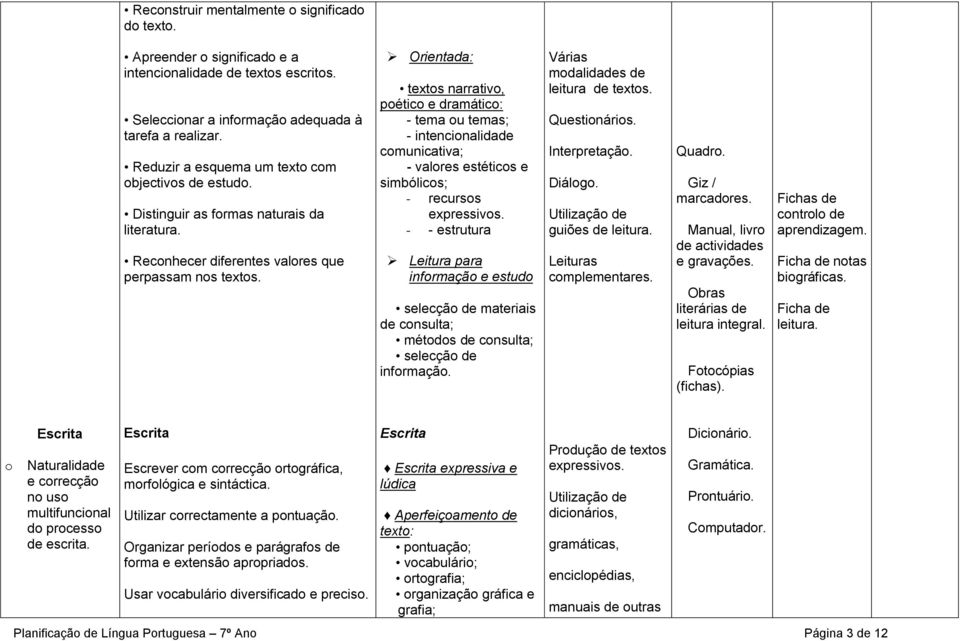 Orientada: textos narrativo, poético e dramático: - tema ou temas; - intencionalidade - valores estéticos e simbólicos; - recursos expressivos.