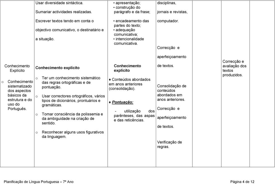 Correcção e Conhecimento Explícito o Conhecimento sistematizado dos aspectos básicos da estrutura e do uso do Português.