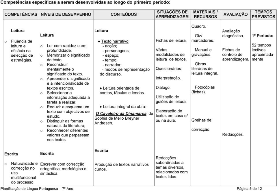 o Apreender o significado e a intencionalidade de textos escritos. o Seleccionar a informação adequada à tarefa a realizar. o Reduzir a esquema um texto com objectivos de estudo.