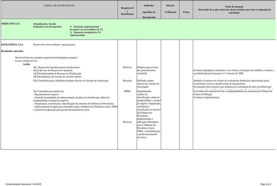 1. Consultoria m matéria d: - Rgulamnto do arquivo - Controlo da qualidad d implmntação do plano d classificação, tabla d tmporalidad manual d arquivo; - Organização, constituição classificação dos