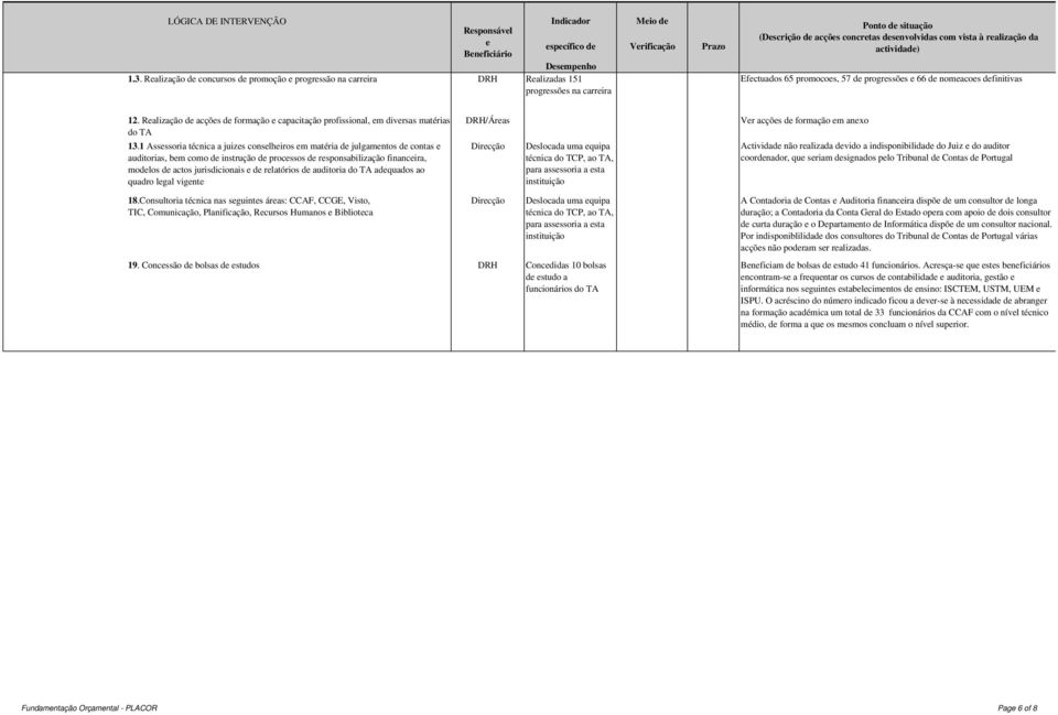 1 Assssoria técnica a juizs conslhiros m matéria d julgamntos d contas auditorias, bm como d instrução d procssos d rsponsabilização financira, modlos d actos jurisdicionais d rlatórios d auditoria