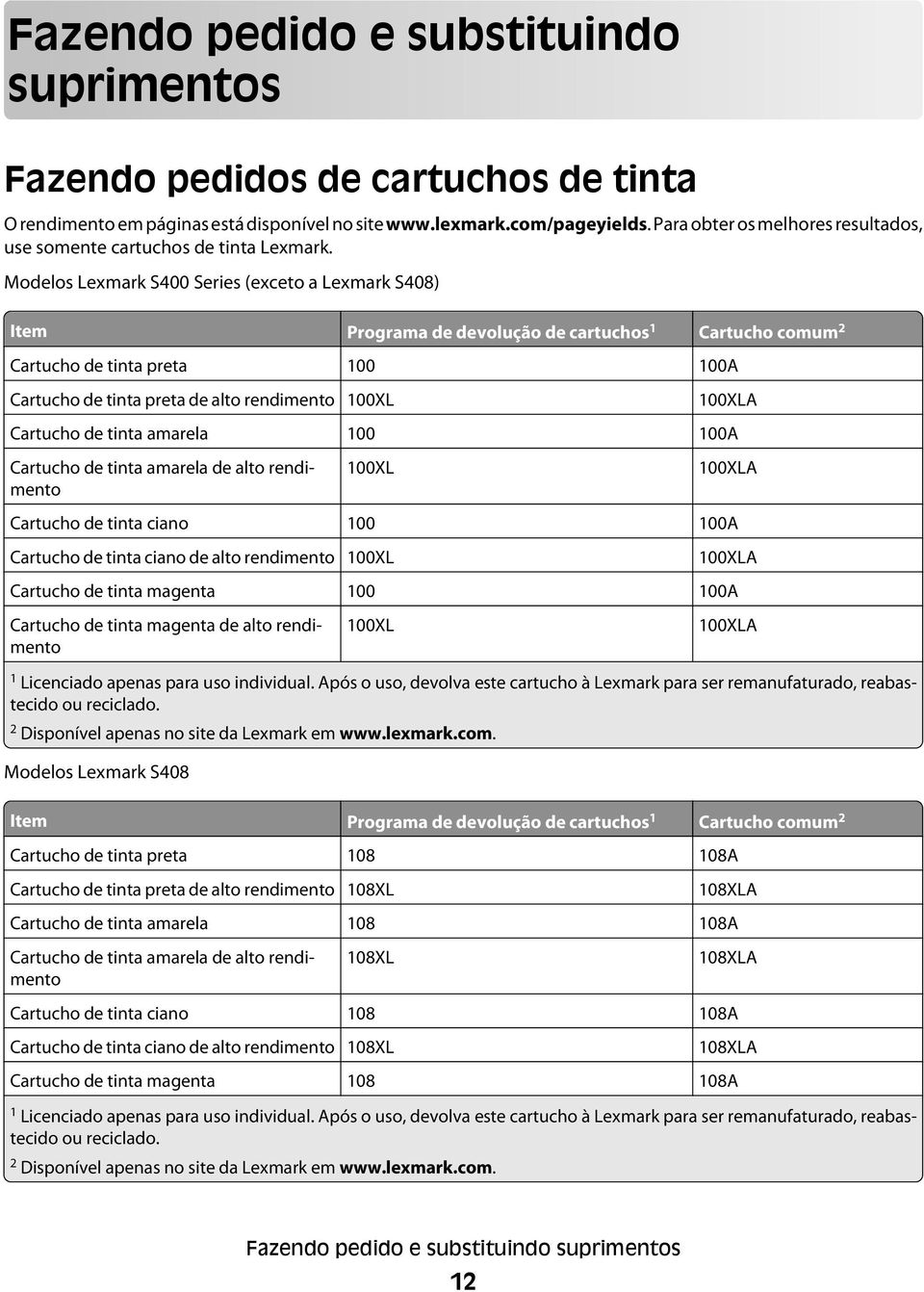 Modelos Lexmark S400 Series (exceto a Lexmark S408) Item Programa de devolução de cartuchos 1 Cartucho comum 2 Cartucho de tinta preta 100 100A Cartucho de tinta preta de alto rendimento 100XL 100XLA