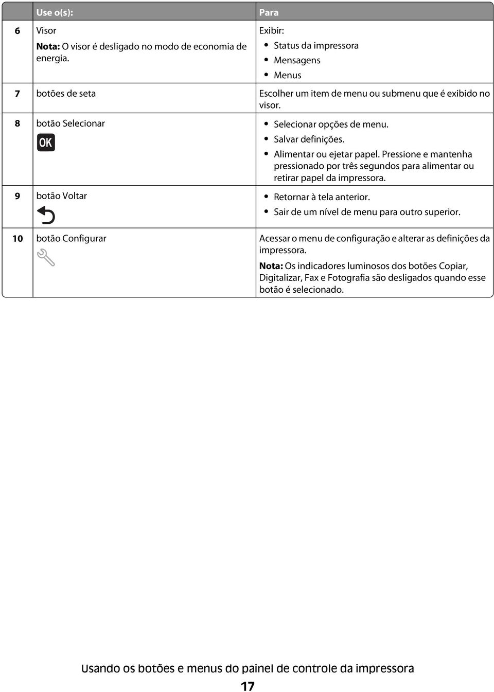 Alimentar ou ejetar papel. Pressione e mantenha pressionado por três segundos para alimentar ou retirar papel da impressora. 9 botão Voltar Retornar à tela anterior.