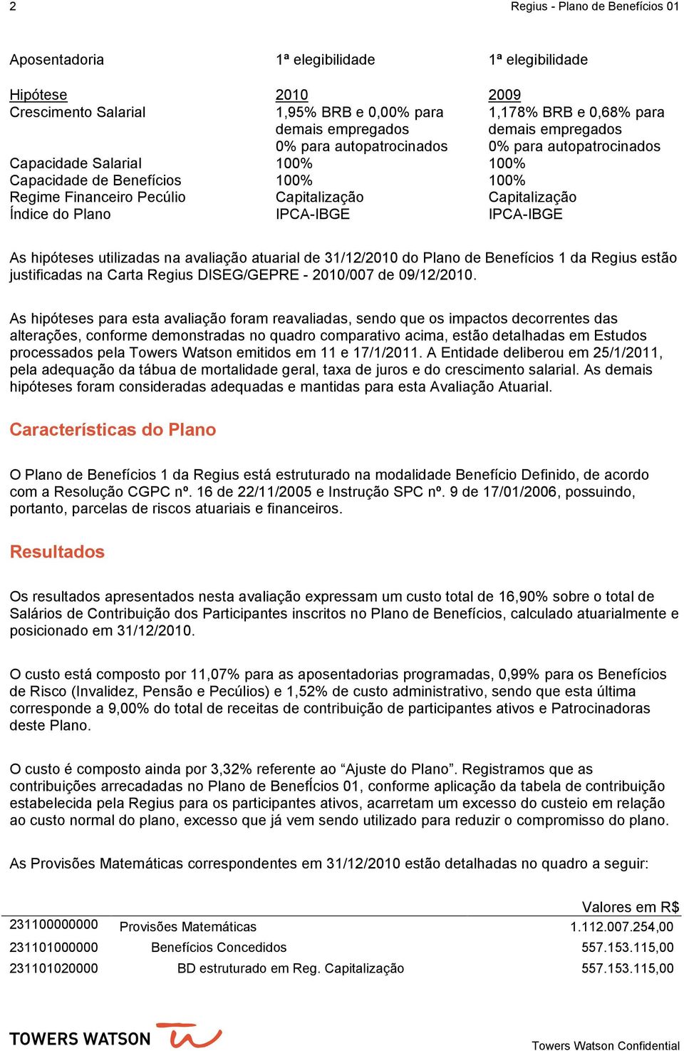 IPCA-IBGE IPCA-IBGE As hipóteses utilizadas na avaliação atuarial de 31/12/2010 do Plano de Benefícios 1 da Regius estão justificadas na Carta Regius DISEG/GEPRE - 2010/007 de 09/12/2010.