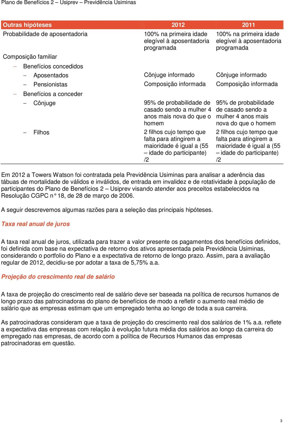 mulher 4 anos mais nova do que o homem Filhos 2 filhos cujo tempo que falta para atingirem a maioridade é igual a (55 idade do participante) /2 95% de probabilidade de casado sendo a mulher 4 anos