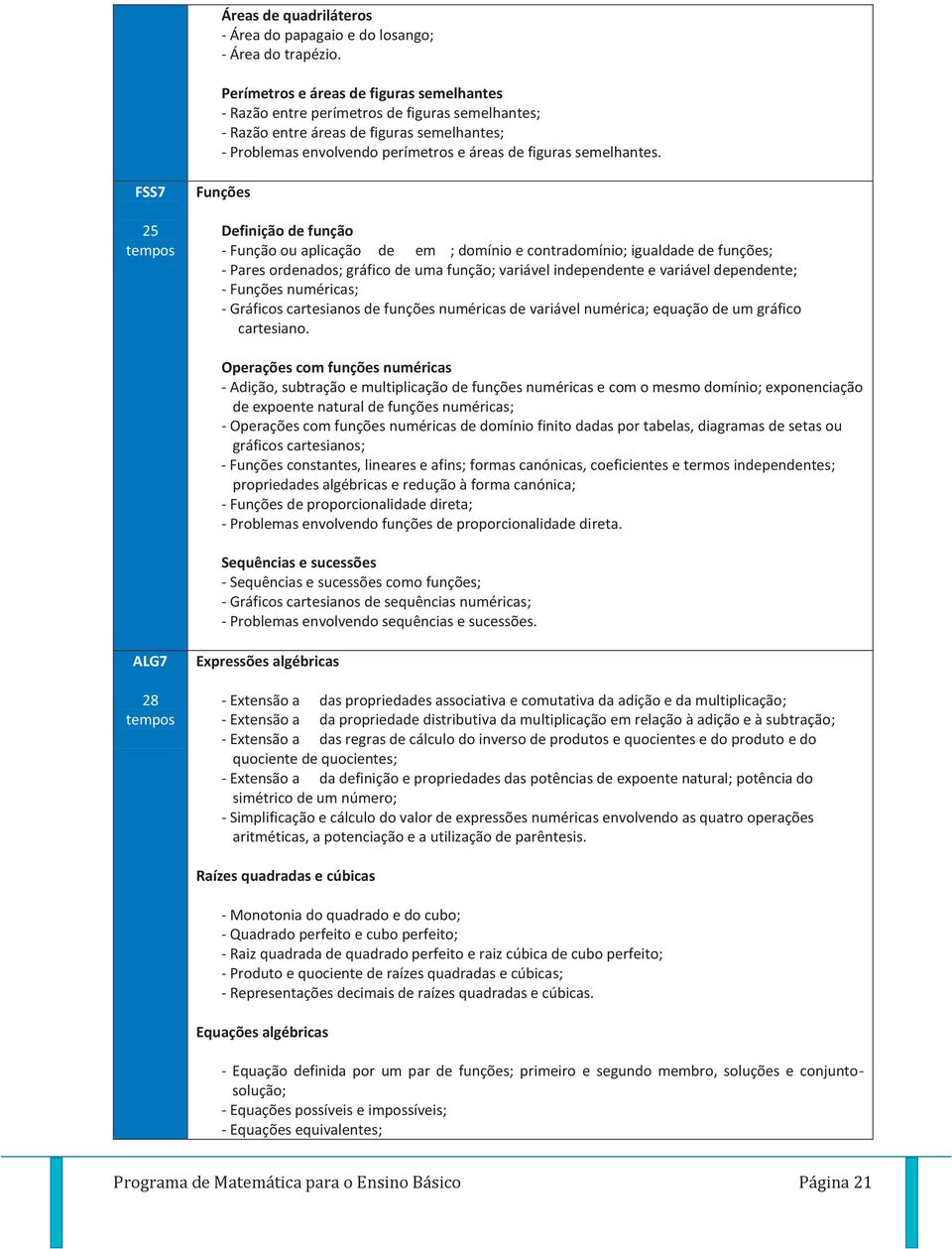 FSS7 25 tempos Funções Definição de função - Função ou aplicação de em ; domínio e contradomínio; igualdade de funções; - Pares ordenados; gráfico de uma função; variável independente e variável