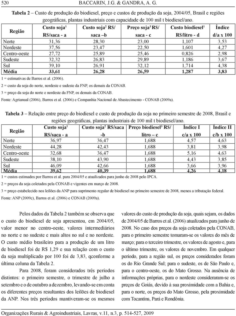 Região Custo soja 1 Custo soja 2 R$/ Preço soja 3 R$/ Custo biodiesel 1 Índice R$/saca - a saca b saca - c R$/litro - d d/a x 100 Norte 31,36 28,30 23,00 1,107 3,53 Nordeste 37,56 23,47 22,50 1,601