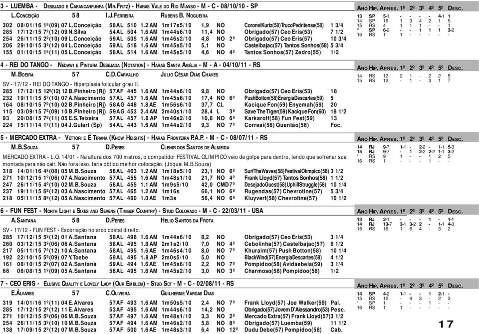 Conceição 59AL 505 1.6 AM 1m46s2/10 4,8 NO 2º Obrigado(57) Ceo Eris(57) 10 3/4 206 29/10/15 3º(12) 04 L.Conceição 59AL 518 1.