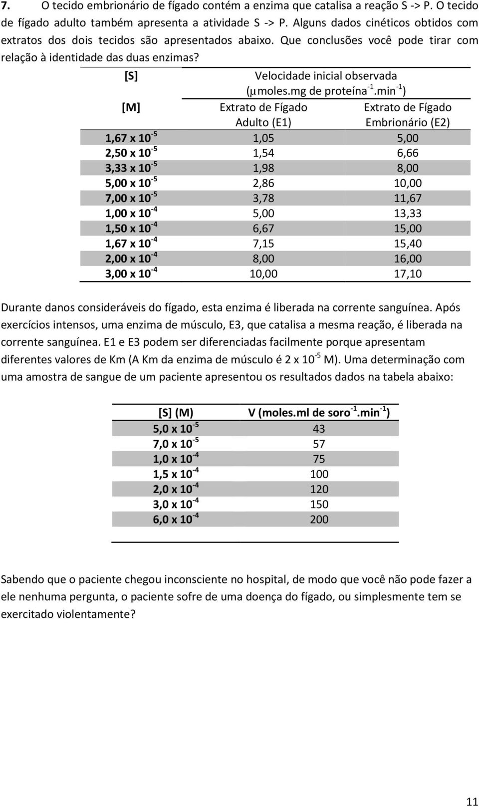 [S] Velocidade inicial observada (µmoles.mg de proteína -1.