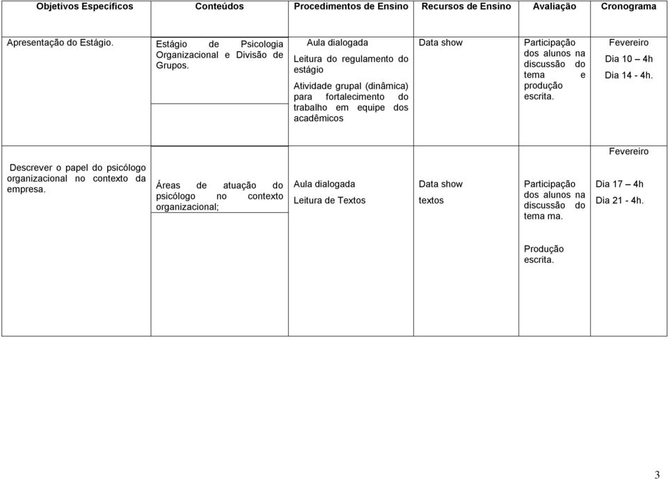 Aula dialogada Litura do rgulamnto do stágio Atividad grupal (dinâmica) para fortalcimnto do trabalho m quip dos acadêmicos Data show tma