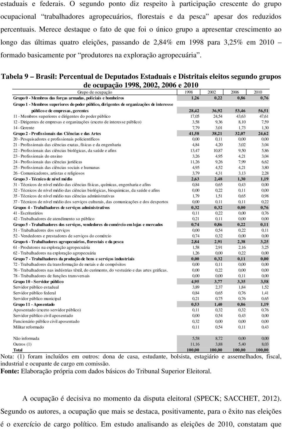 exploração agropecuária.