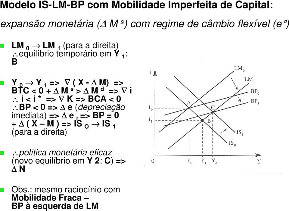 * => K => CA < 0 P < 0 => e (depreciação imediata) => e r => P = 0 + ( X M ) => IS O IS 1 (para a direita)