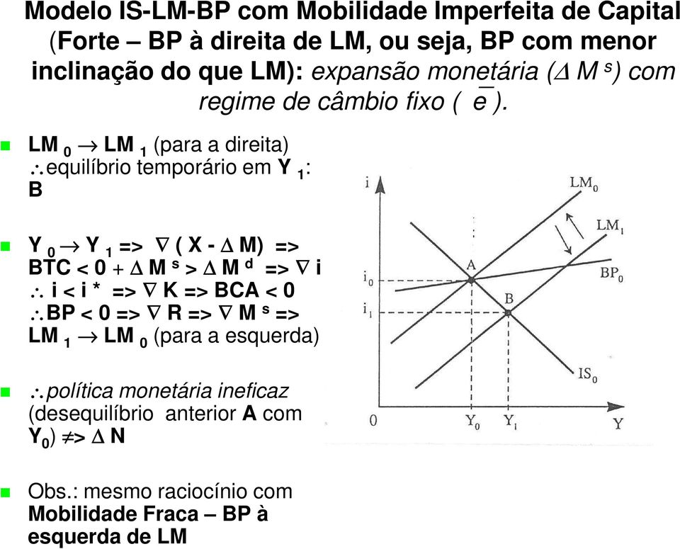 LM 0 LM 1 (para a direita) equilíbrio temporário em Y 1 : Y 0 Y 1 => ( X - M) => TC < 0 + M s > M d => i i < i * => K =>