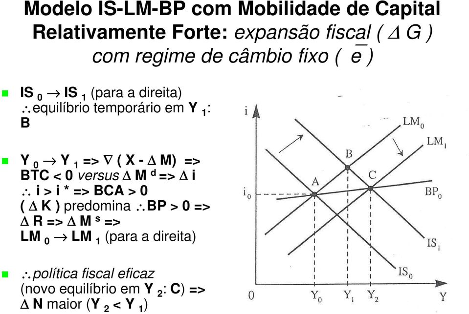 - M) => TC < 0 versus M d => i i > i * => CA > 0 ( K ) predomina P > 0 => R => M s => LM 0 LM