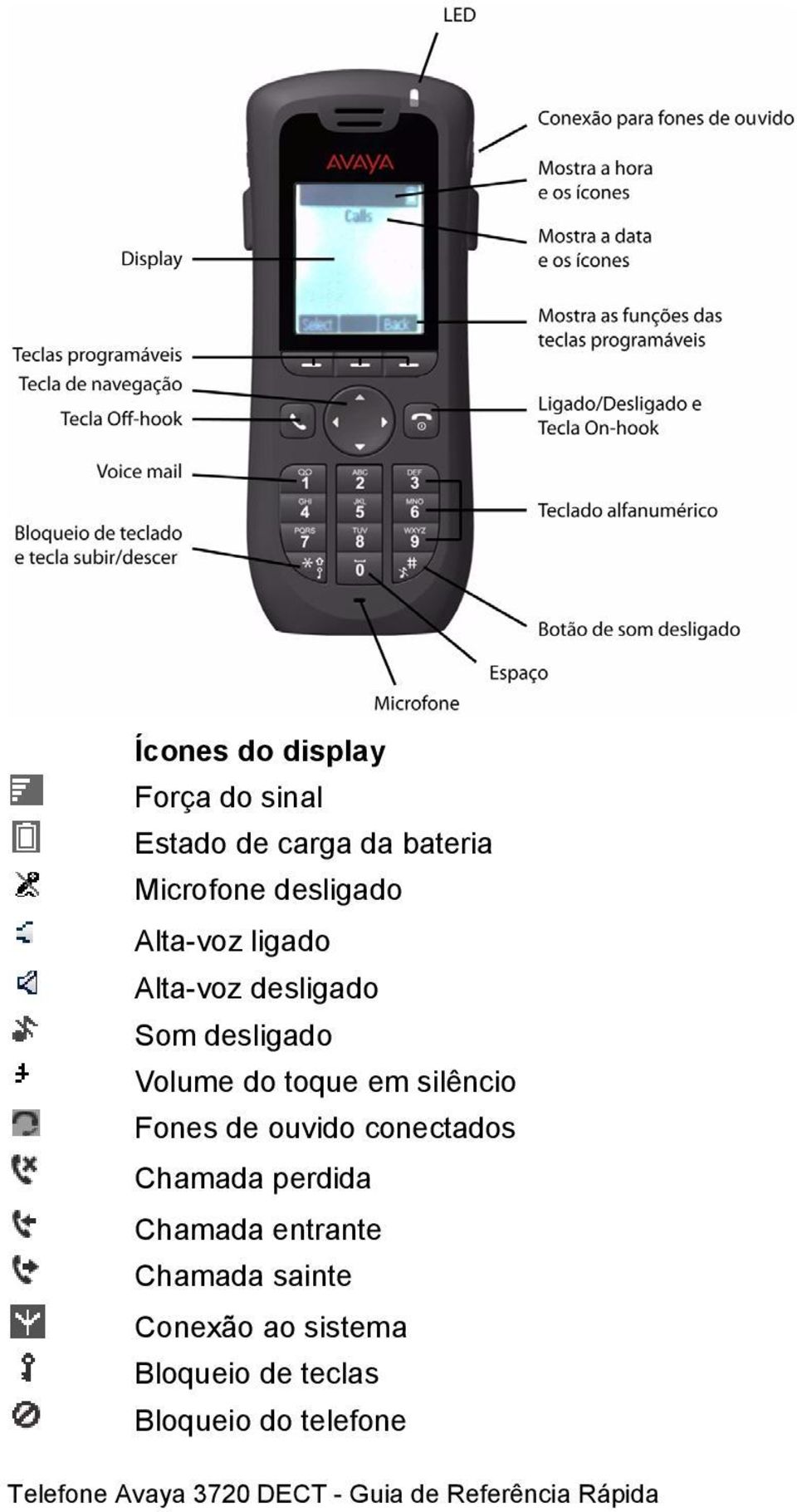 toque em silêncio Fones de ouvido conectados Chamada perdida Chamada