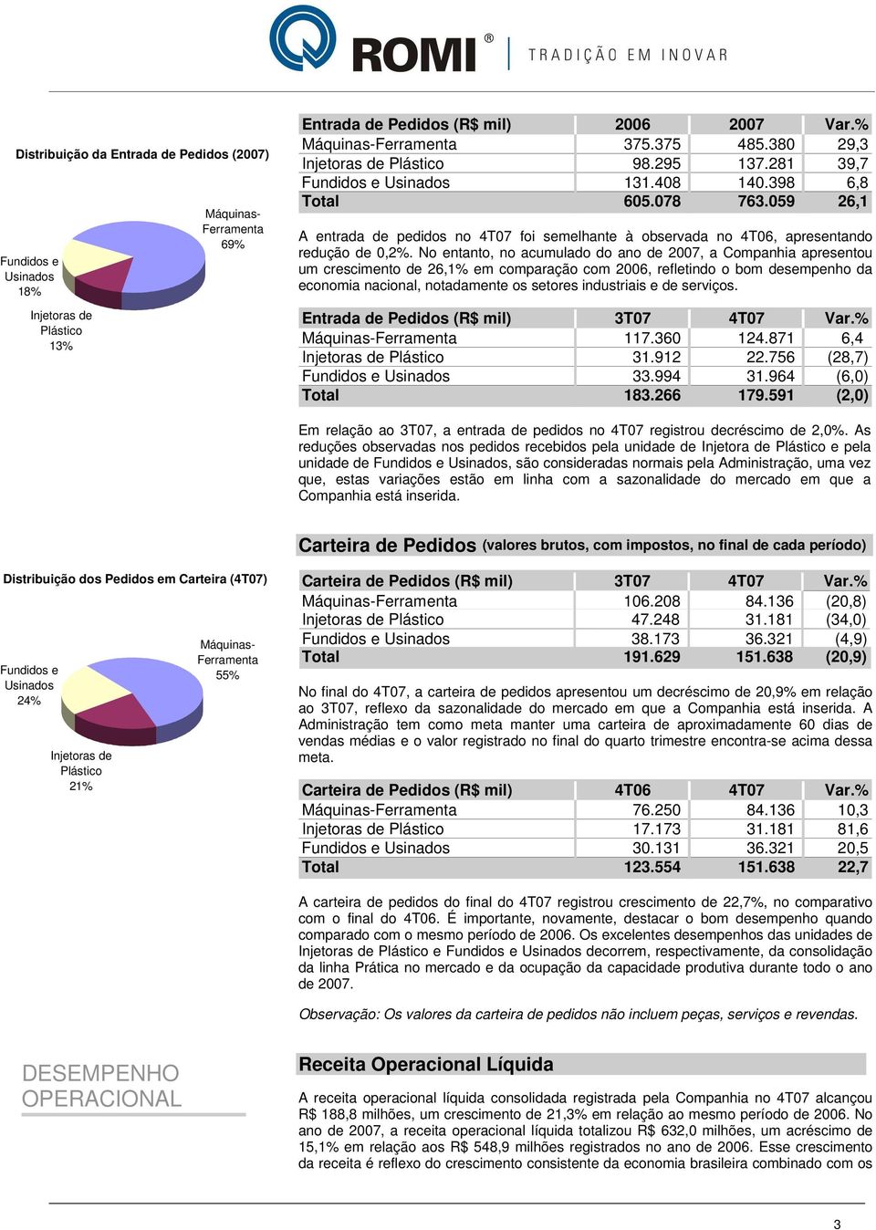 059 26,1 A entrada de pedidos no 4T07 foi semelhante à observada no 4T06, apresentando redução de 0,2%.